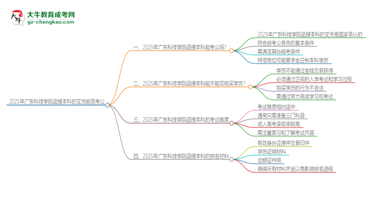 2025年廣東科技學(xué)院函授本科的文憑可以考公嗎？思維導(dǎo)圖