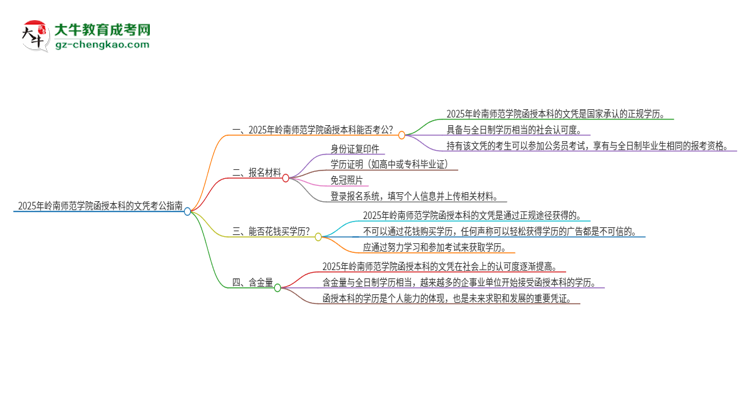 2025年嶺南師范學(xué)院函授本科的文憑可以考公嗎？思維導(dǎo)圖