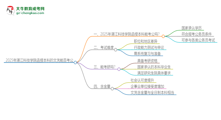2025年湛江科技學院函授本科的文憑可以考公嗎？思維導圖