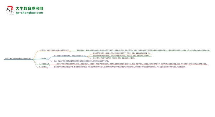 2025年廣州體育學(xué)院函授本科學(xué)歷能考執(zhí)業(yè)醫(yī)師證嗎？思維導(dǎo)圖