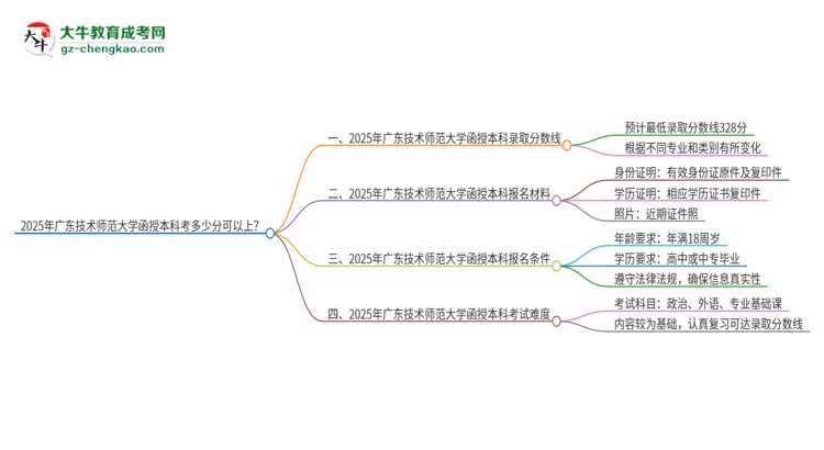 2025年廣東技術師范大學函授本科考多少分可以上？思維導圖