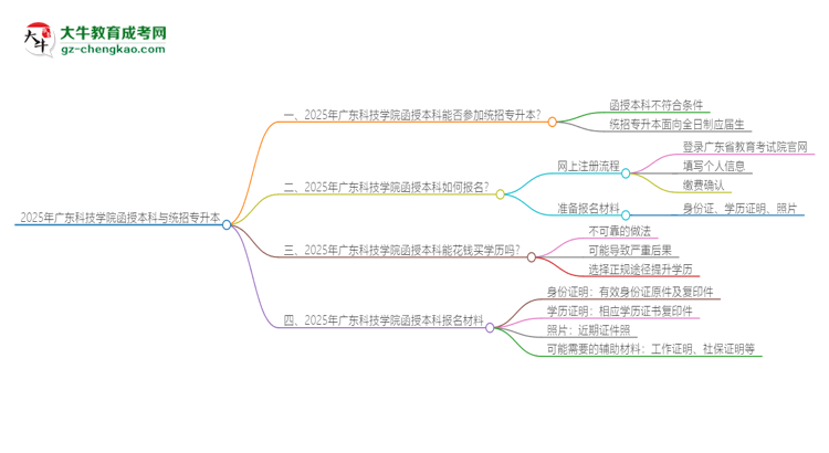 2025年廣東科技學(xué)院函授本科學(xué)歷能參加統(tǒng)招專升本嗎？思維導(dǎo)圖
