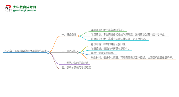 2025年廣東科技學(xué)院的函授本科報名有什么要求？思維導(dǎo)圖