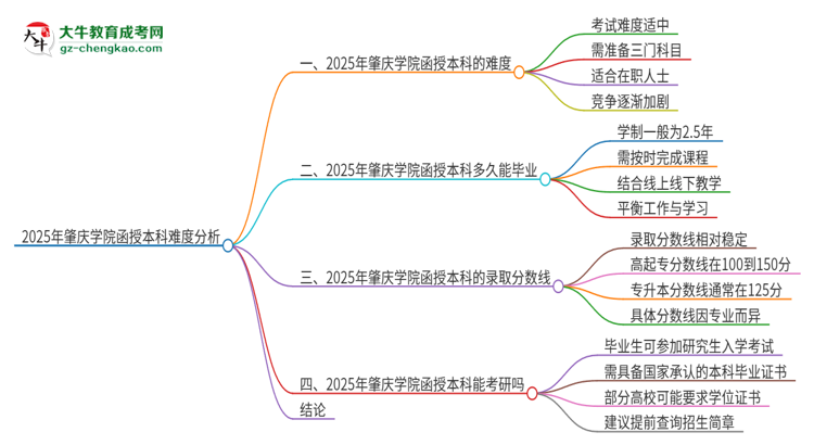 2025年肇慶學(xué)院函授本科的難度怎么樣？思維導(dǎo)圖