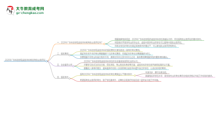 2025年廣東科技學(xué)院函授本科學(xué)歷能考執(zhí)業(yè)醫(yī)師證嗎？思維導(dǎo)圖