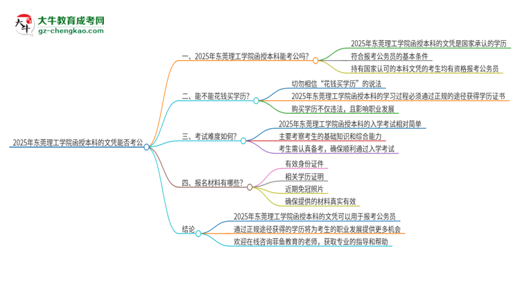 2025年?yáng)|莞理工學(xué)院函授本科的文憑可以考公嗎？思維導(dǎo)圖