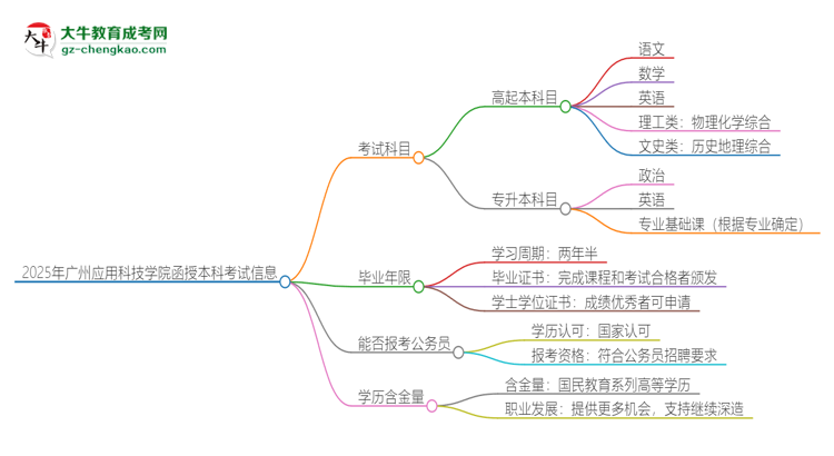 2025年廣州應(yīng)用科技學(xué)院函授本科考試要考幾科？思維導(dǎo)圖