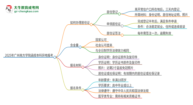 2025年廣州南方學(xué)院函授本科異地報(bào)考怎么辦理居住證？思維導(dǎo)圖