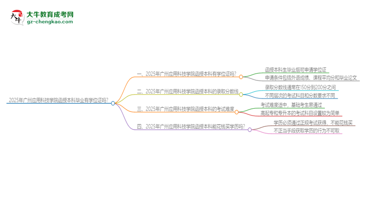 2025年廣州應(yīng)用科技學(xué)院函授本科畢業(yè)有學(xué)位證可以拿嗎？思維導(dǎo)圖