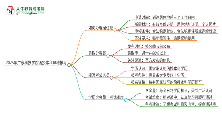 2025年廣東科技學(xué)院函授本科異地報考怎么辦理居住證？思維導(dǎo)圖