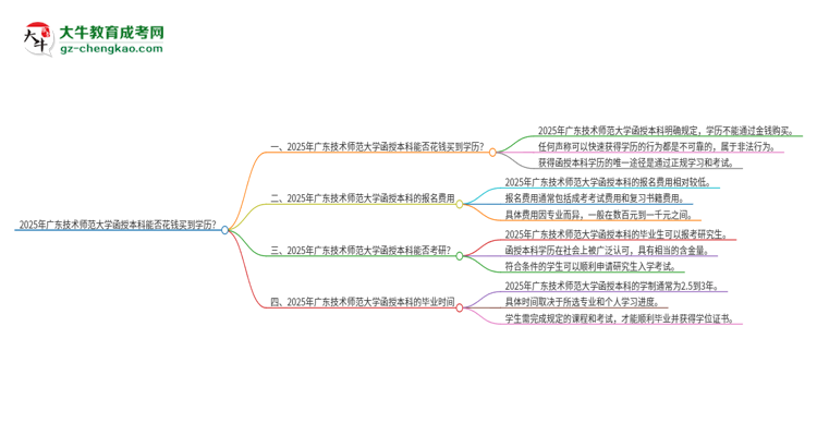 2025年廣東技術(shù)師范大學(xué)函授本科學(xué)歷能花錢買到嗎？思維導(dǎo)圖