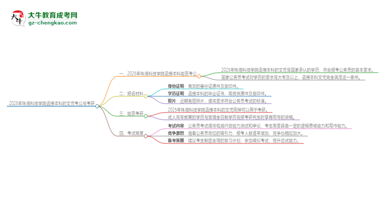 2025年珠?？萍紝W院函授本科的文憑可以考公嗎？思維導圖