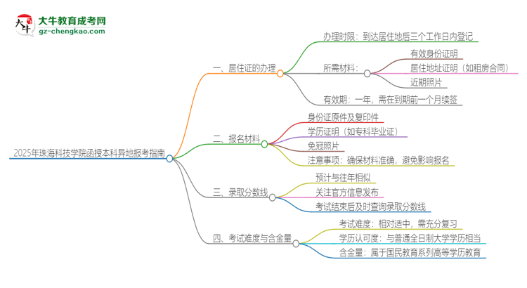 2025年珠海科技學院函授本科異地報考怎么辦理居住證？思維導圖