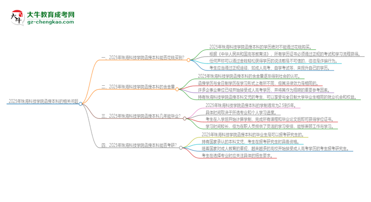 2025年珠?？萍紝W(xué)院函授本科學(xué)歷能花錢買到嗎？思維導(dǎo)圖