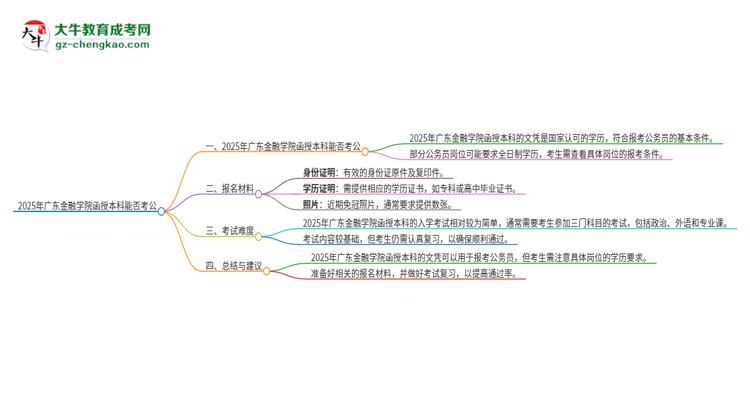 2025年廣東金融學(xué)院函授本科的文憑可以考公嗎？思維導(dǎo)圖