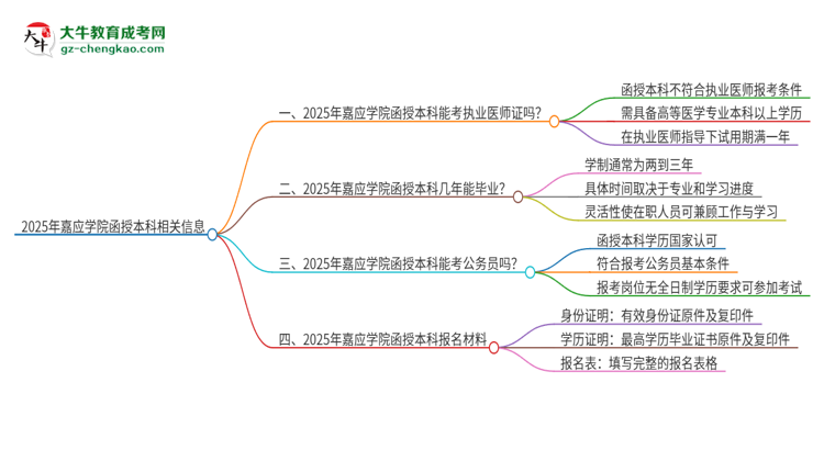 2025年嘉應(yīng)學(xué)院函授本科學(xué)歷能考執(zhí)業(yè)醫(yī)師證嗎？思維導(dǎo)圖
