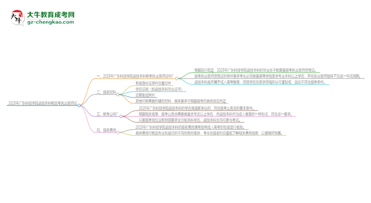 2025年廣東科技學(xué)院函授本科學(xué)歷能考執(zhí)業(yè)醫(yī)師證嗎？思維導(dǎo)圖