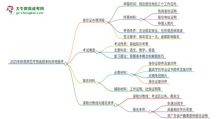 2025年嶺南師范學(xué)院函授本科異地報(bào)考怎么辦理居住證？思維導(dǎo)圖