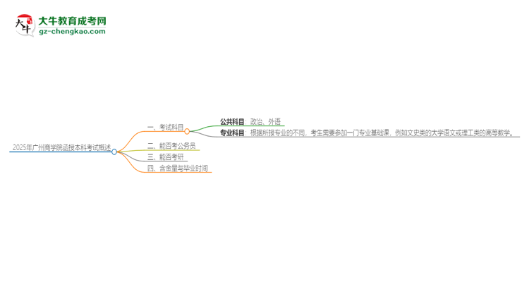 2025年廣州商學(xué)院函授本科考試要考幾科？思維導(dǎo)圖