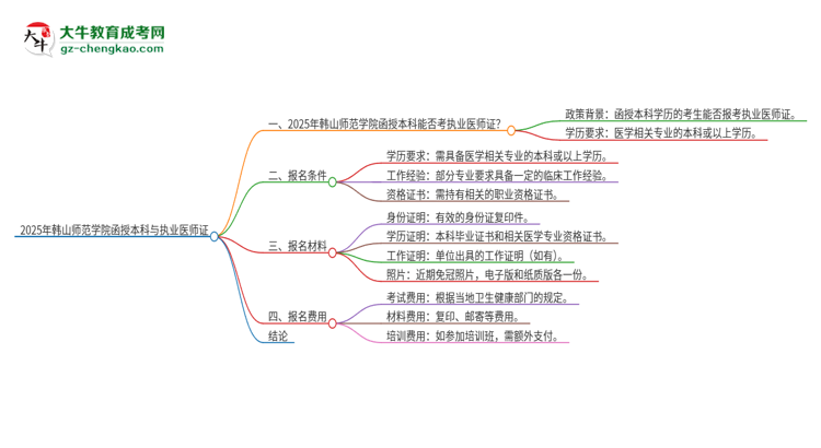 2025年韓山師范學院函授本科學歷能考執(zhí)業(yè)醫(yī)師證嗎？思維導圖
