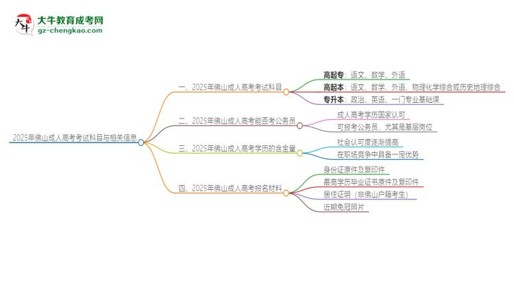 2025年佛山成人高考考試要考幾科？思維導(dǎo)圖