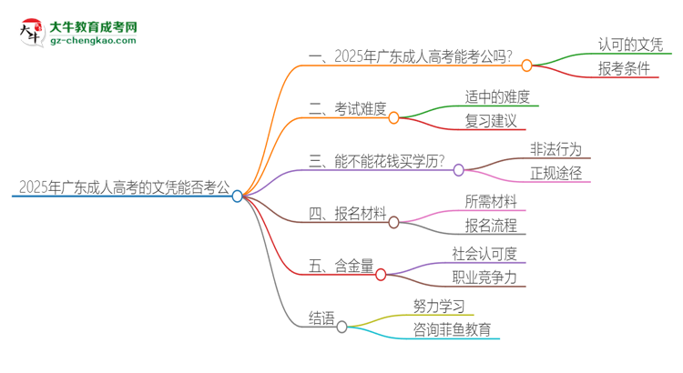 2025年廣東成人高考的文憑可以考公嗎？思維導圖
