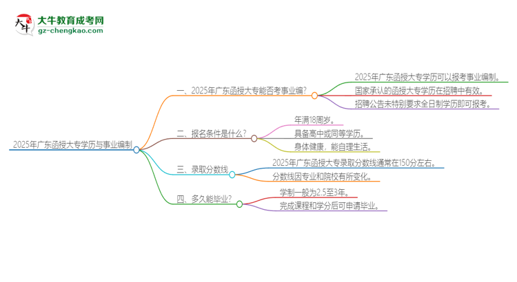 2025年廣東函授大專學歷能考事業(yè)編嗎？思維導圖