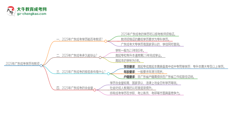 2025年廣東成考學(xué)歷能考教資嗎？思維導(dǎo)圖