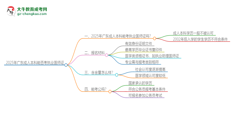 2025年廣東成人本科學(xué)歷也能考執(zhí)業(yè)醫(yī)師證嗎？思維導(dǎo)圖