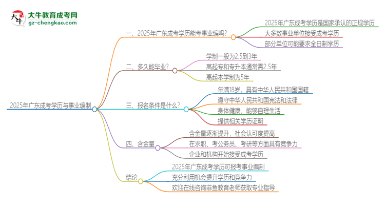 2025年廣東成考學(xué)歷能考事業(yè)編嗎？思維導(dǎo)圖