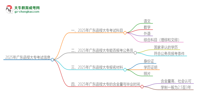 2025年廣東函授大?？荚囈紟卓?？思維導圖