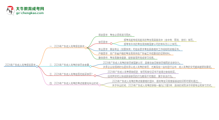 2025年廣東的成人高考報名要求是什么？思維導圖