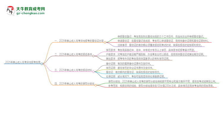2025年佛山成人高考異地報考怎么辦理居住證？思維導(dǎo)圖