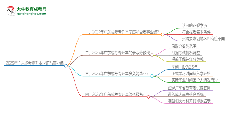 2025年廣東成考專升本學歷能考事業(yè)編嗎？思維導圖