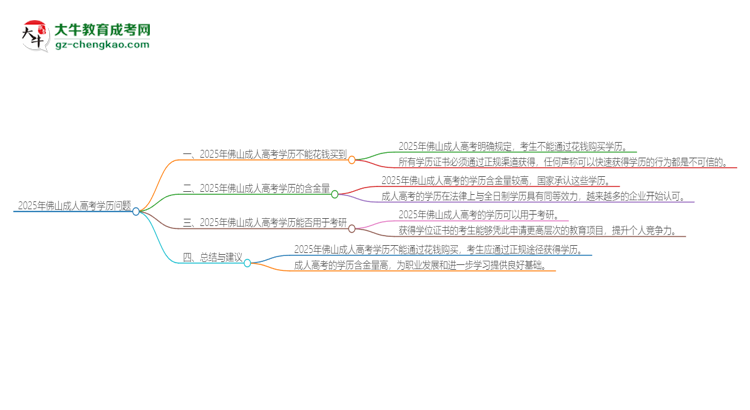 2025年佛山成人高考學(xué)歷能花錢(qián)買(mǎi)到嗎？思維導(dǎo)圖