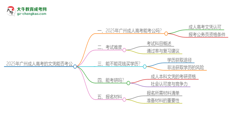 2025年廣州成人高考的文憑可以考公嗎？思維導(dǎo)圖