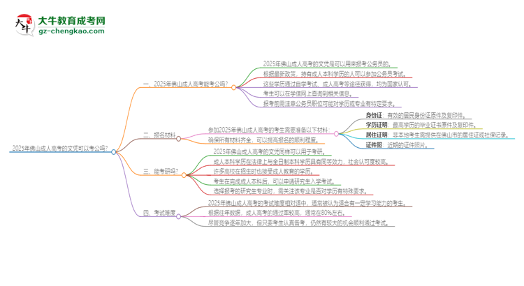 2025年佛山成人高考的文憑可以考公嗎？思維導(dǎo)圖