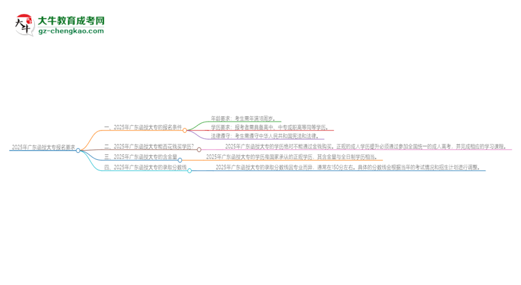 2025年廣東的函授大專報名要求是什么？思維導(dǎo)圖