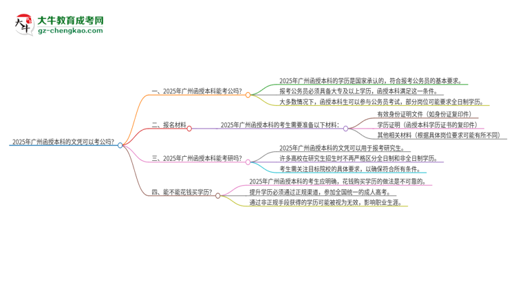 2025年廣州函授本科的文憑可以考公嗎？思維導(dǎo)圖
