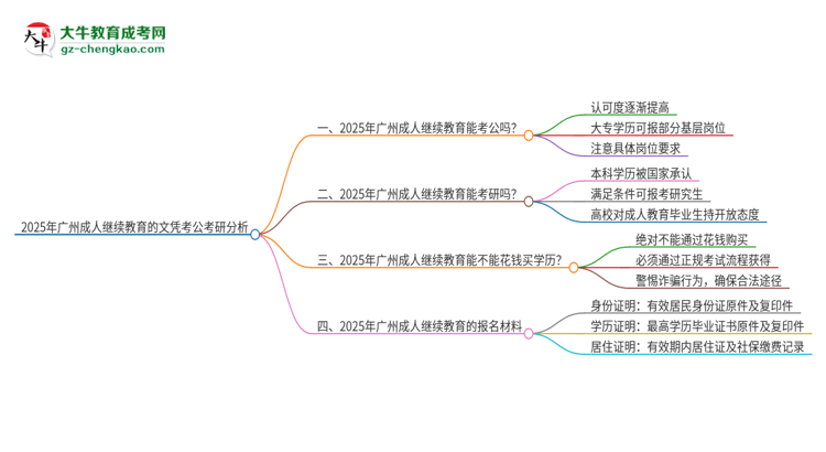 2025年廣州成人繼續(xù)教育的文憑可以考公嗎？思維導圖