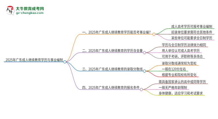 2025年廣東成人繼續(xù)教育學(xué)歷能考事業(yè)編嗎？思維導(dǎo)圖