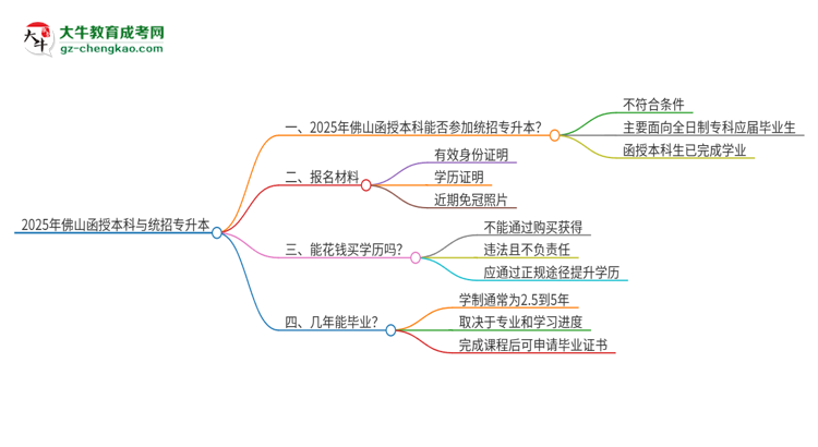 2025年佛山函授本科學(xué)歷能參加統(tǒng)招專升本嗎？思維導(dǎo)圖