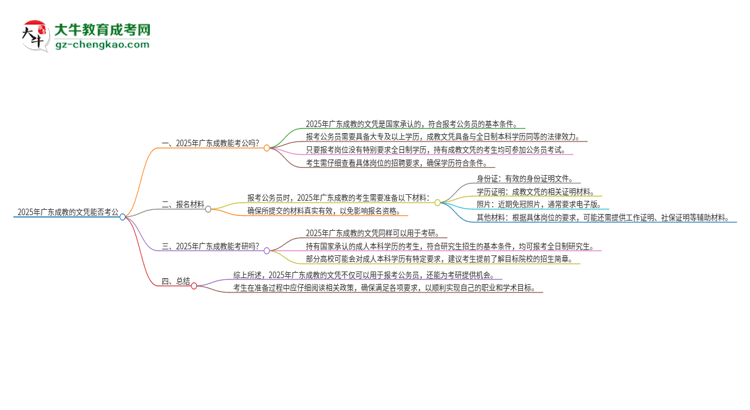 2025年廣東成教的文憑可以考公嗎？思維導(dǎo)圖