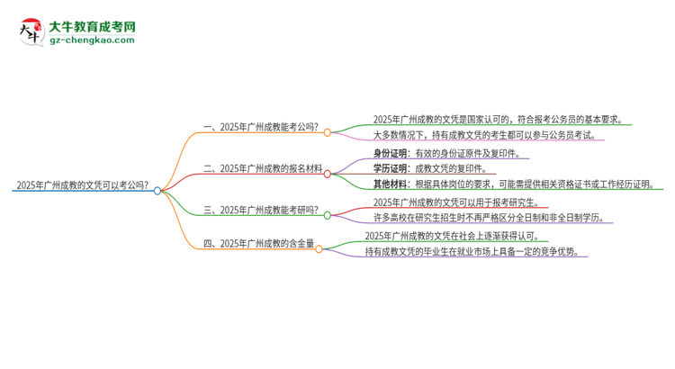 2025年廣州成教的文憑可以考公嗎？思維導(dǎo)圖