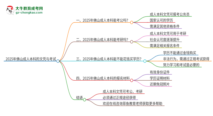 2025年佛山成人本科的文憑可以考公嗎？思維導(dǎo)圖