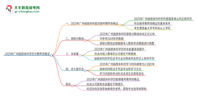 2025年廣州函授本科學(xué)歷能考教資嗎？思維導(dǎo)圖