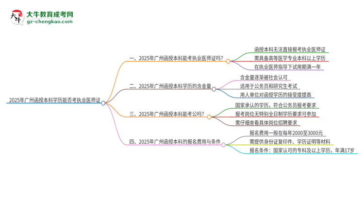 2025年廣州函授本科學(xué)歷也能考執(zhí)業(yè)醫(yī)師證嗎？思維導(dǎo)圖