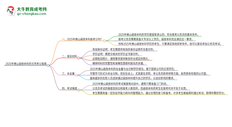 2025年佛山函授本科的文憑可以考公嗎？思維導圖