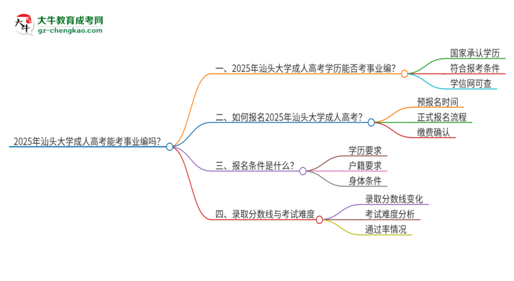 2025年汕頭大學(xué)成人高考能考事業(yè)編嗎？思維導(dǎo)圖