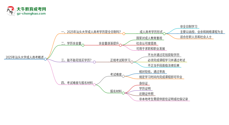 2025年汕頭大學(xué)成人高考的是全日制的嗎？思維導(dǎo)圖